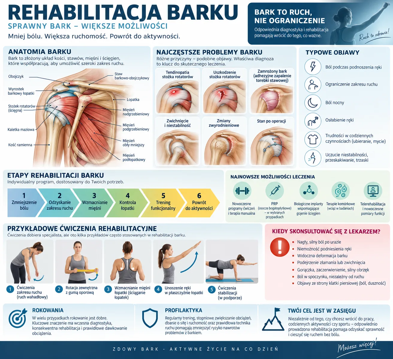 Rehabilitacja barku – anatomia stawu barkowego, najczęstsze problemy, objawy, etapy terapii i przykładowe ćwiczenia