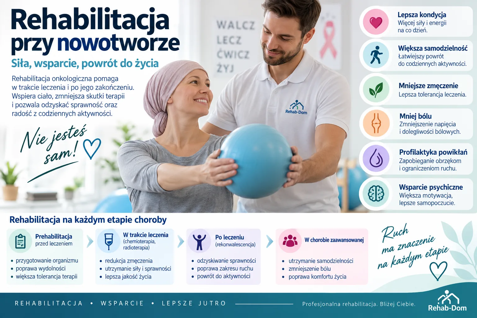 Rehabilitacja onkologiczna – ćwiczenia, poprawa kondycji, samodzielności, zmniejszanie zmęczenia i profilaktyka powikłań