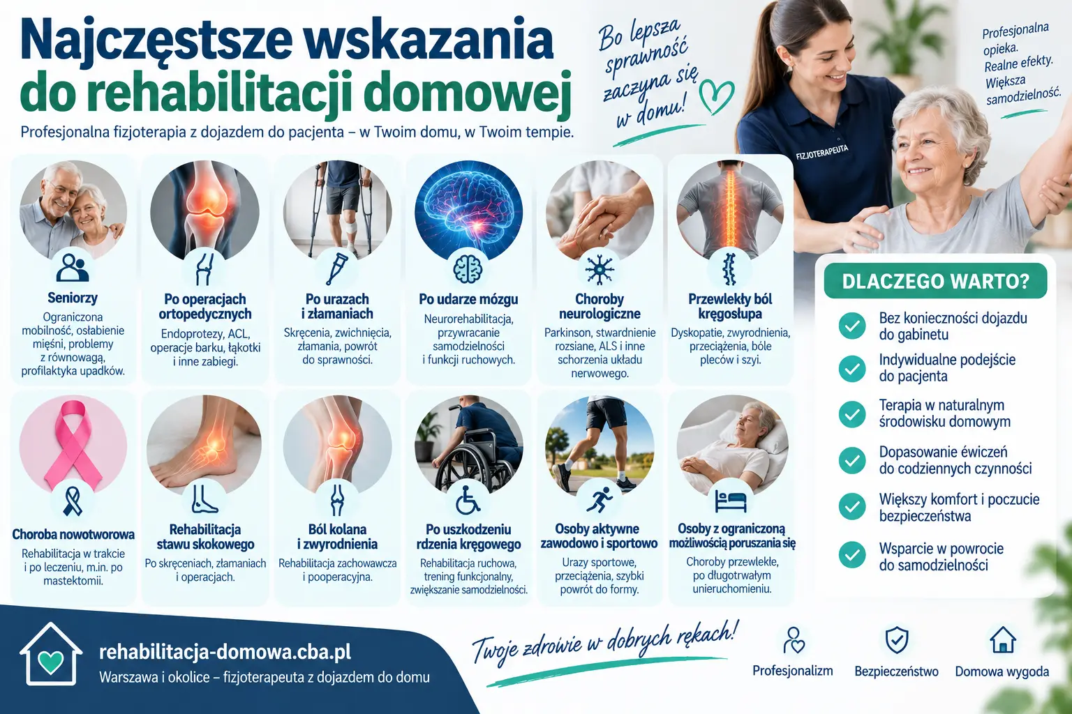 Najczęstsze wskazania do rehabilitacji domowej i korzyści terapii z dojazdem